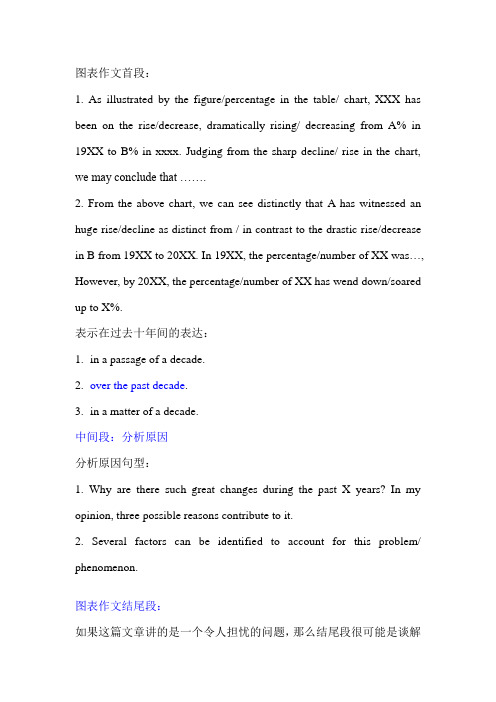 图表作文必备写作句子