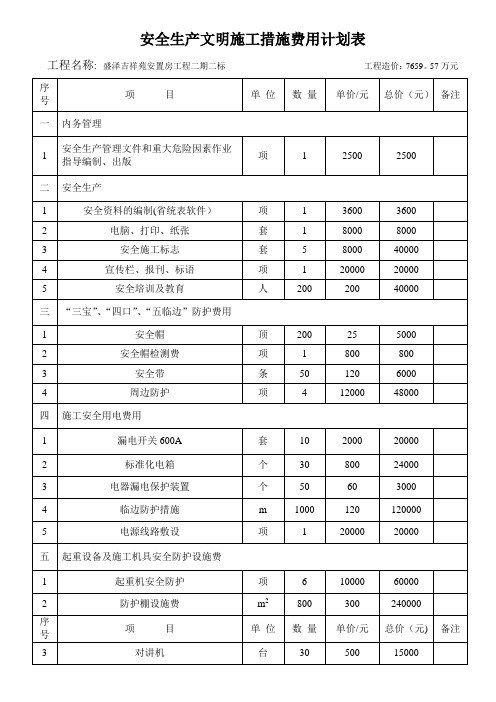 安全生产文明施工措施费用一览表