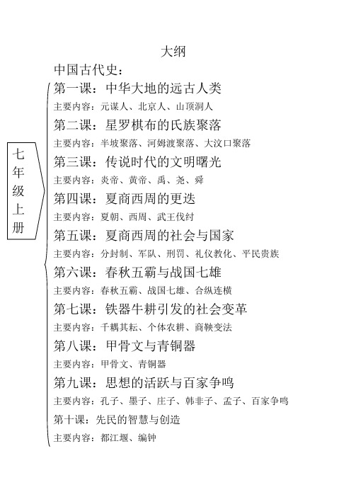历史大纲