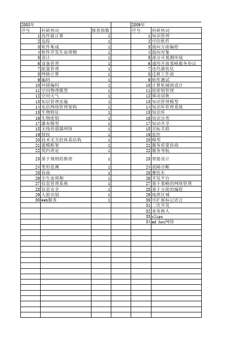 【计算机应用研究】_管理思想_期刊发文热词逐年推荐_20140727