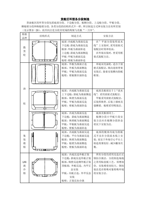 第八章-分段装配-货舱区环型各分段制造