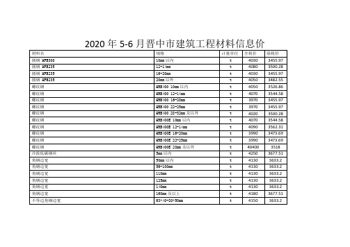 2020年5-6月晋中市建筑工程材料信息价