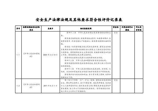 安全生产法律法规与他要求符合性评价表