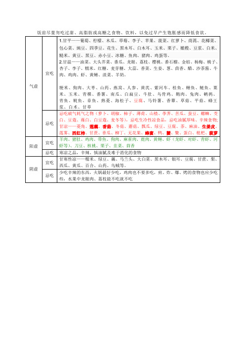 饮食宜忌