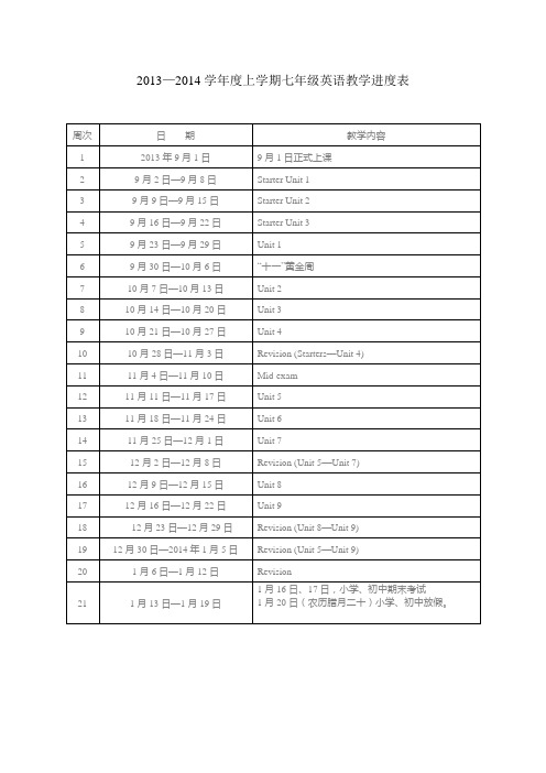 初中英语2013-2014上学期教学进度表