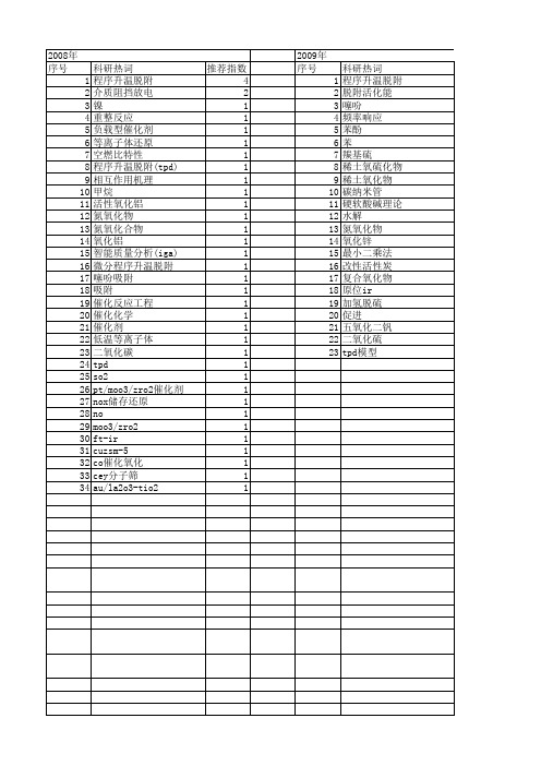 【国家自然科学基金】_程序升温脱附(tpd)_基金支持热词逐年推荐_【万方软件创新助手】_20140801