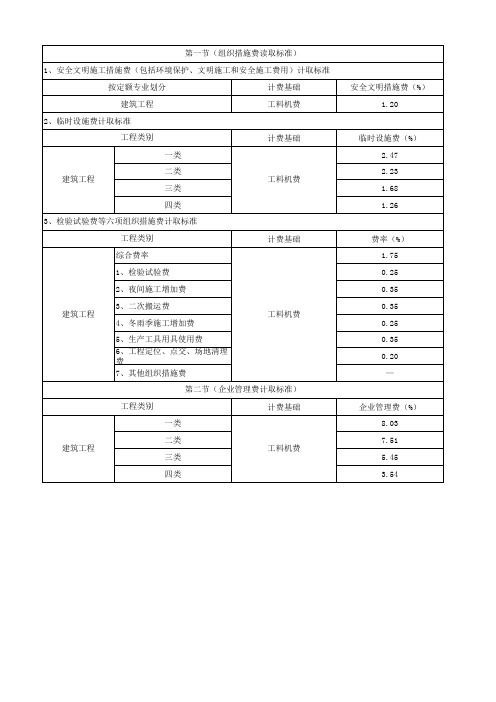 04江西省土建工程定额计价取费表