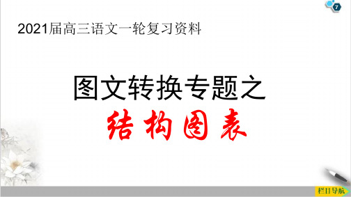 课件《图文转换复习之结构图表》课件-新高考语文专项复习