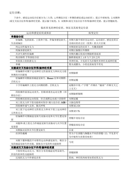 定位诊断表
