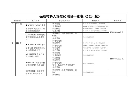 保温材料入场复验项目一览表