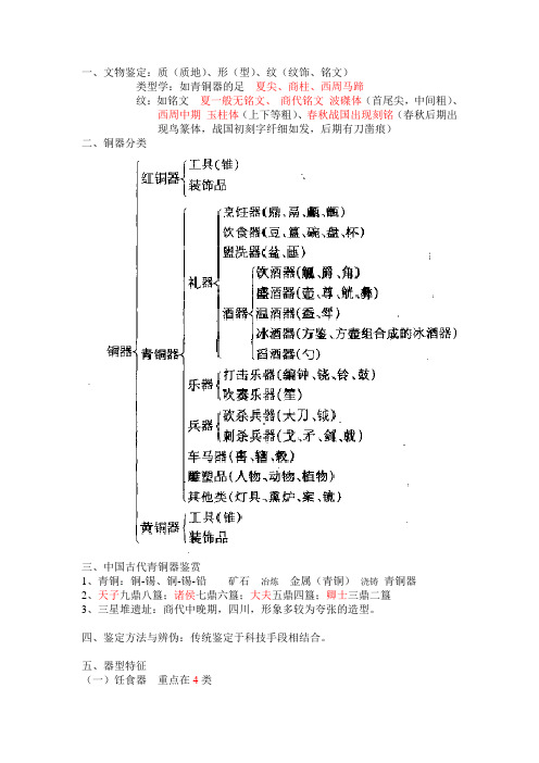 笔记 文物收藏与鉴定基础