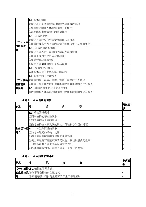 2012年浙江省科学中考考试大纲