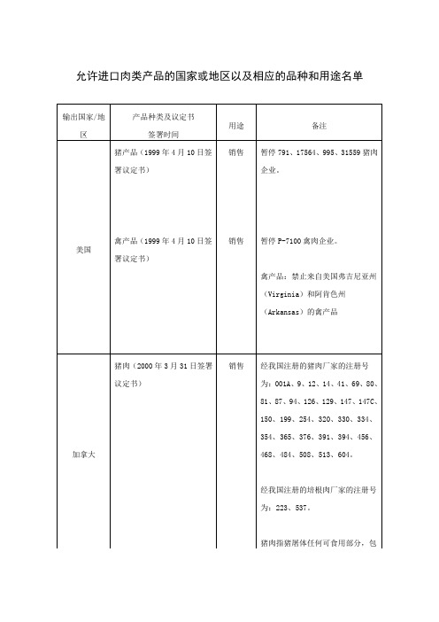 允许进口肉类产品的国家或地区以及相应的品种和用途名单
