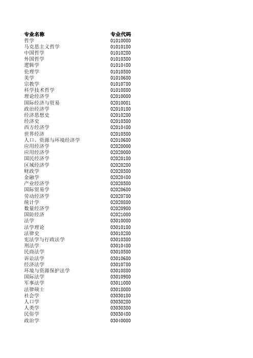 中国行政区划代码及中国高等教育学科代码