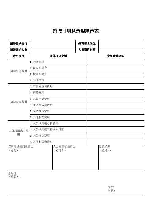 招聘计划及费用预算表excel模板