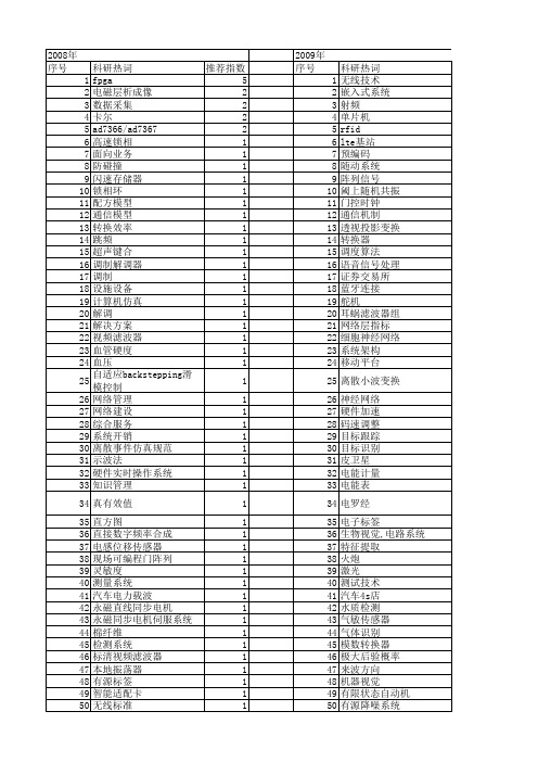 【电子技术应用】_技术基础_期刊发文热词逐年推荐_20140727
