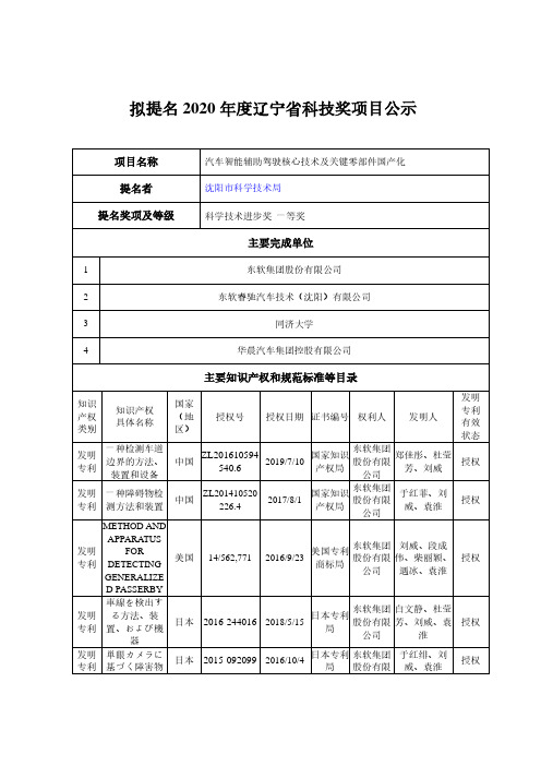 拟提名2020年度辽宁省科技奖项目公示