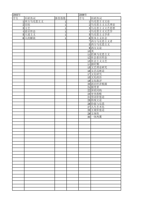 【国家社会科学基金】_西方马克思主义文论_基金支持热词逐年推荐_【万方软件创新助手】_20140813