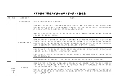 国家数据共享责任清单(第一批)