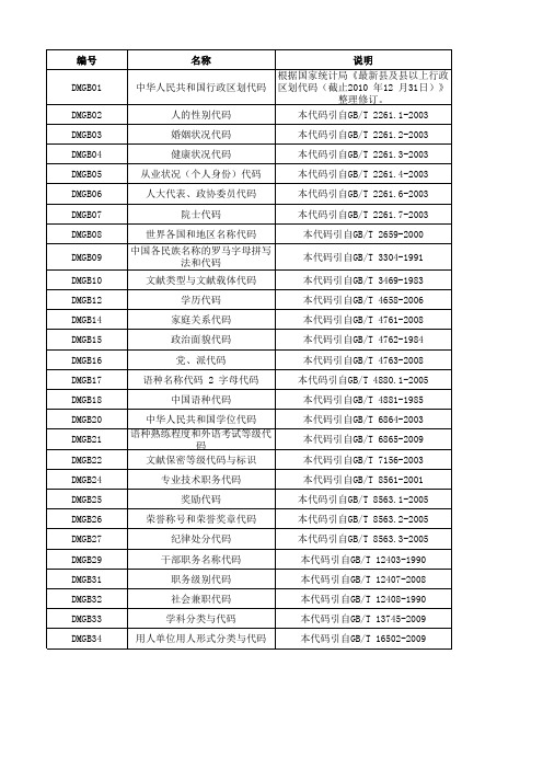 与教育管理相关的国家标准代码_分类