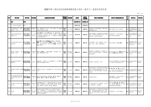 广西2020年第三批自治区层面统筹推进重大项目(新开工)进度目标责任表