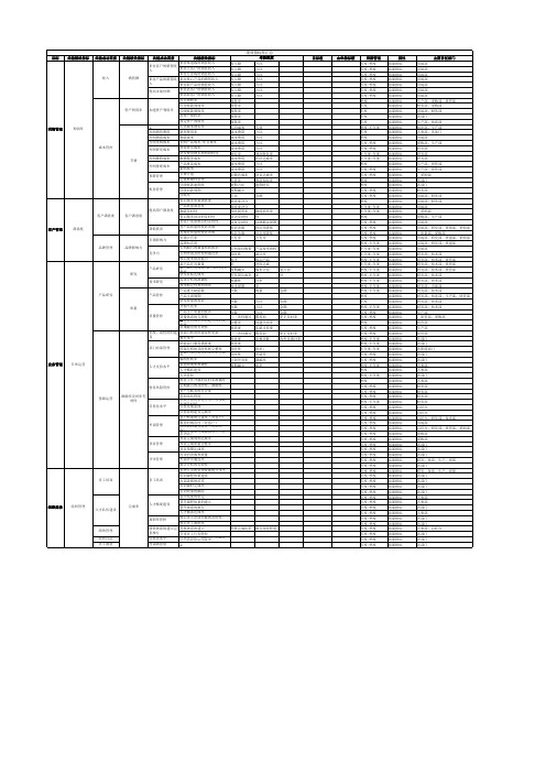 BSC(制造业管理部门)绩效指标库