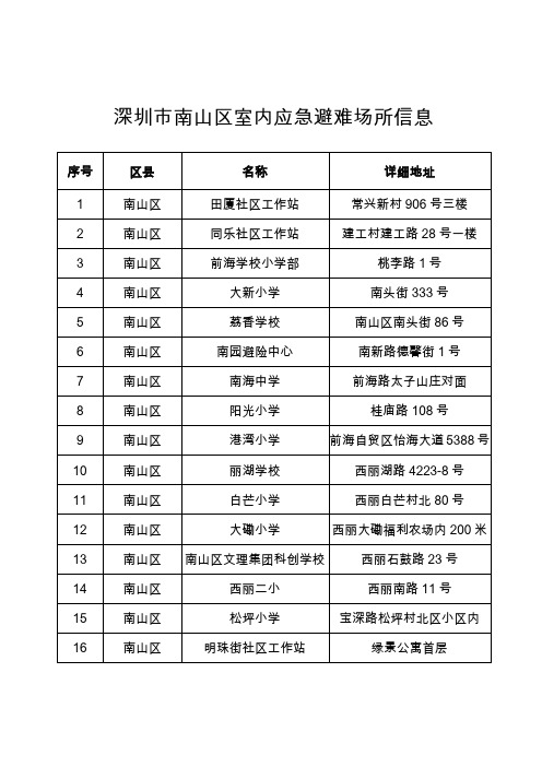 深圳南山区室内应急避难场所信息.doc