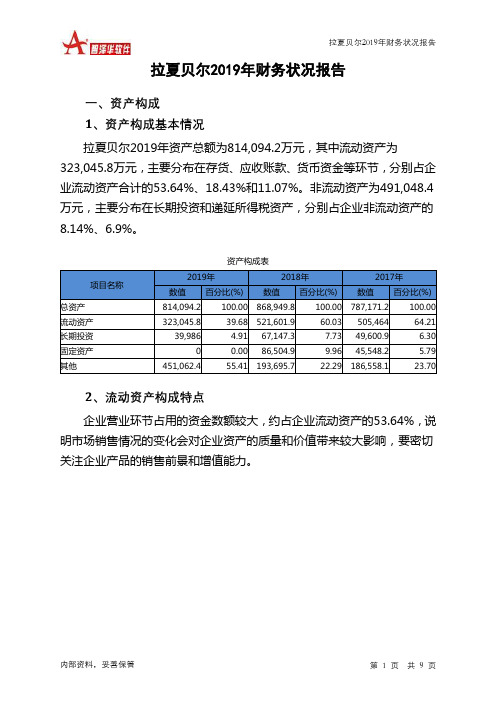 拉夏贝尔2019年财务状况报告