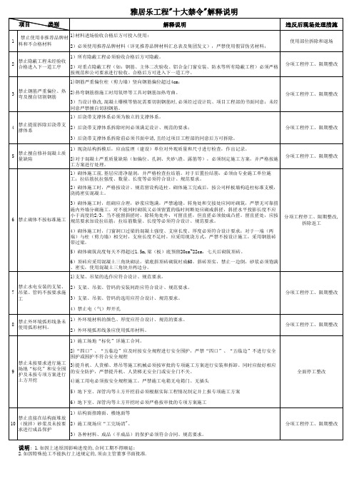 工程十大禁令条文说明及处理措施