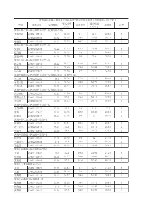 2、青海省2013年公开考录主任科员以下职位