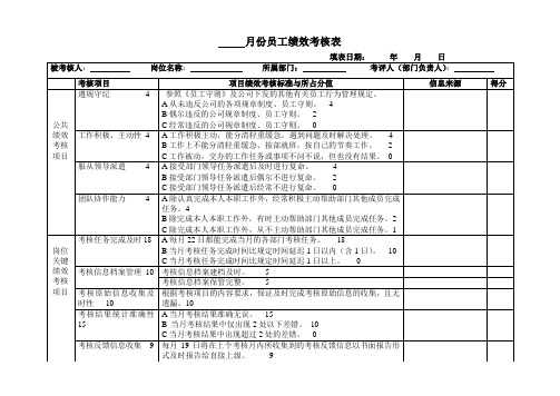 人力资源部考核专员绩效考核表