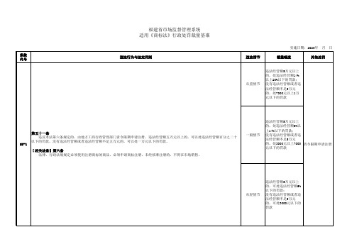 福建省市场监督管理系统适用《商标法》行政处罚裁量基准2020