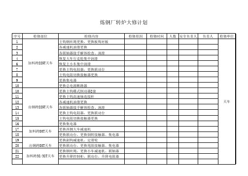 2020年炼钢厂大修计划