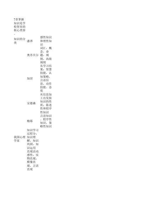 副本教心学归类