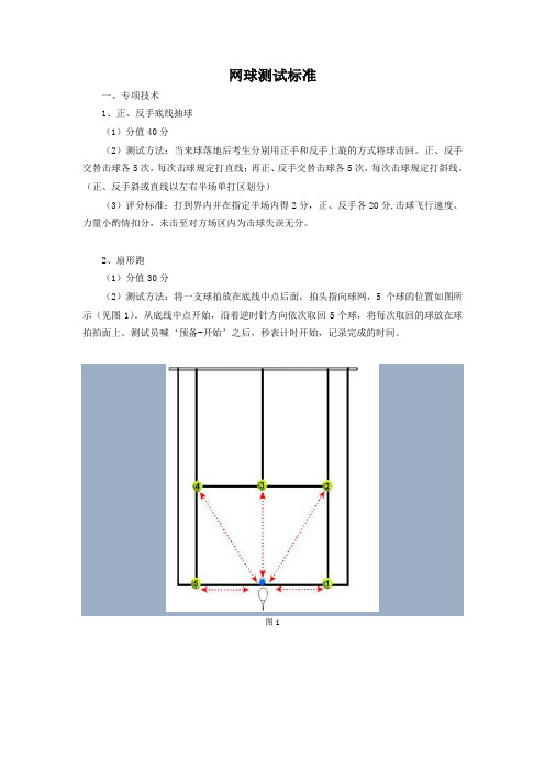 新--单招考试-网球标准