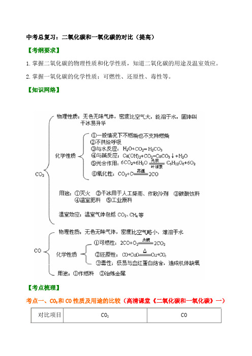 高三化学总复习 二氧化碳和一氧化碳的对比(提高) 知识讲解