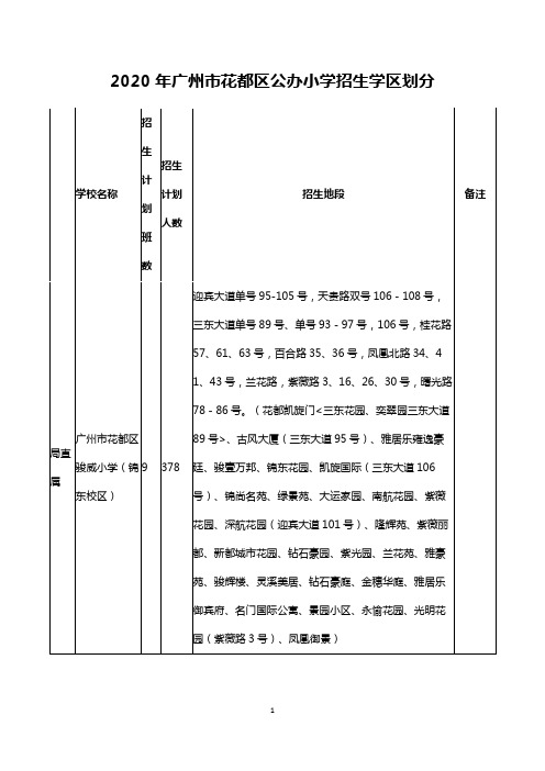 2020年广州市花都区公办小学招生学区划分