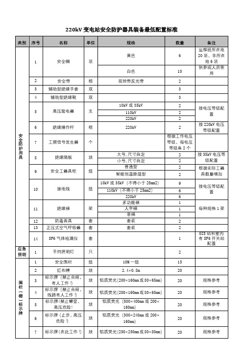 220kV变电站安全防护器具装备最低配置标准
