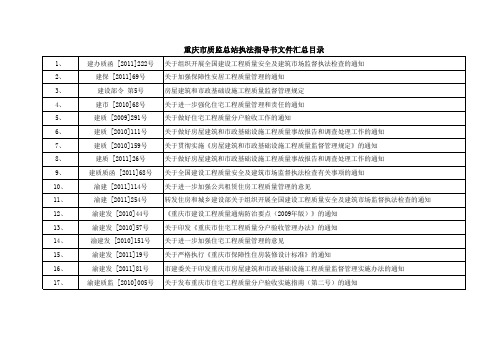重庆市质监总站监督执法指导书文件汇总