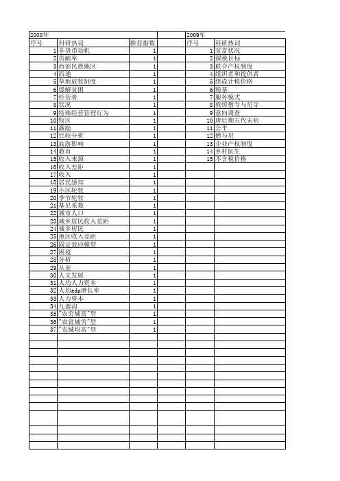 【国家社会科学基金】_收入性质_基金支持热词逐年推荐_【万方软件创新助手】_20140804
