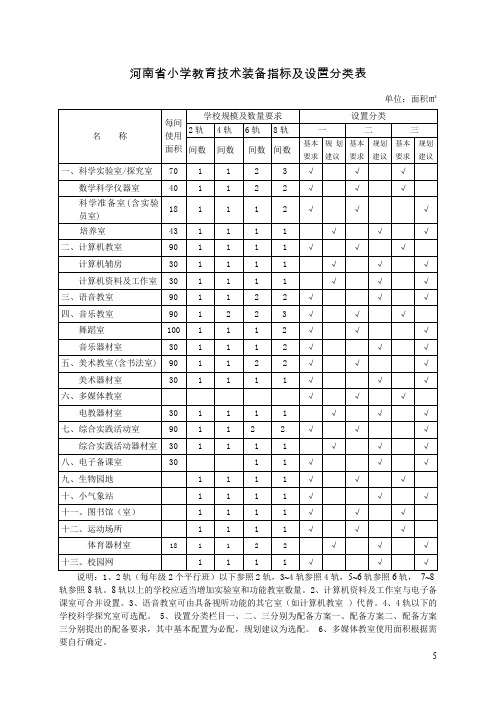 三、河南省小学教育装备标准