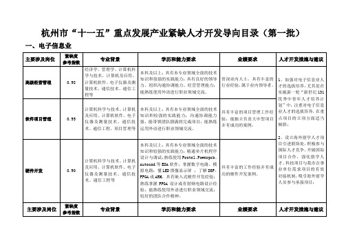 杭州市十一五重点发展产业紧缺人才开发导向目录(第一...