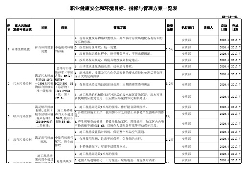 环境职业健康安全目标指标及管理方案一览表