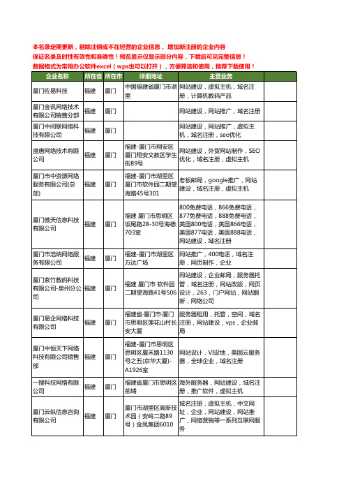 新版福建省厦门域名注册工商企业公司商家名录名单联系方式大全34家
