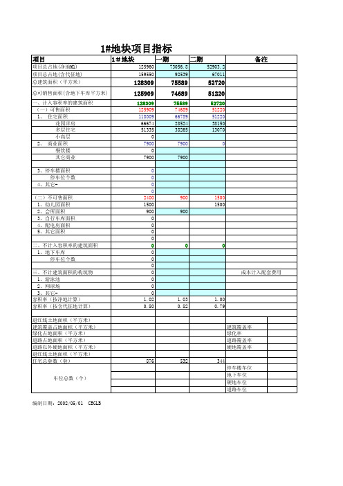 房地产项目开发成本计算例