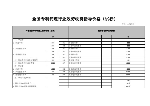 全国专利代理行业服务收费指导价格(试行)