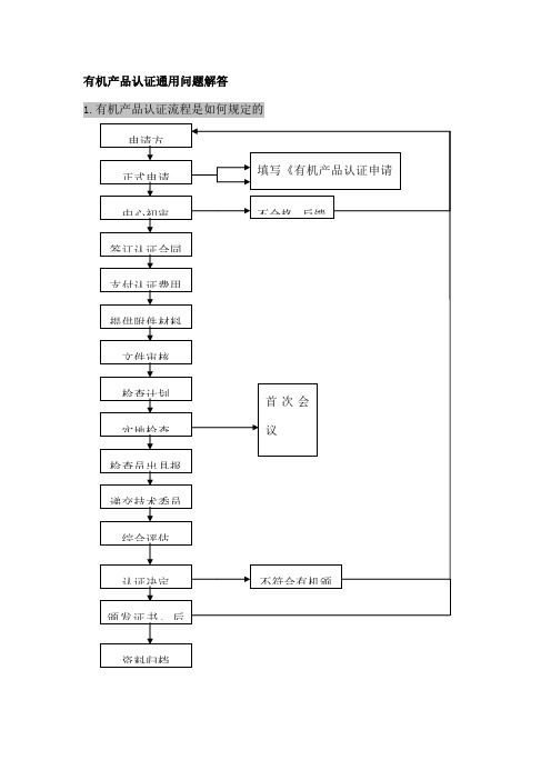 有机产品认证通用问题解答