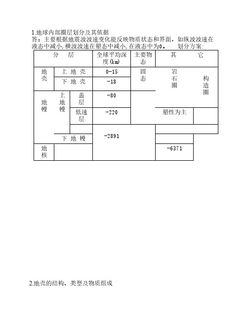 中国地质大学(武汉)考研普通地质学分析题答案整理