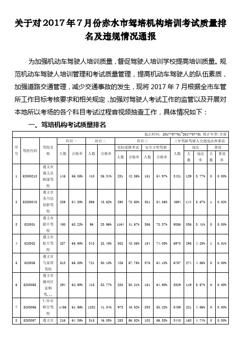 关于对2017年7月份赤水市驾培机构培训考试质量排名及违规