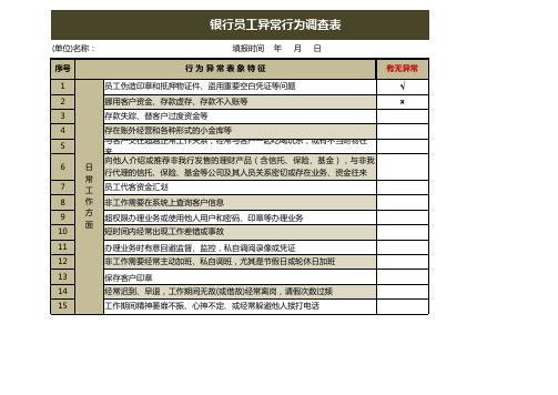 银行员工异常行为调查表6497--